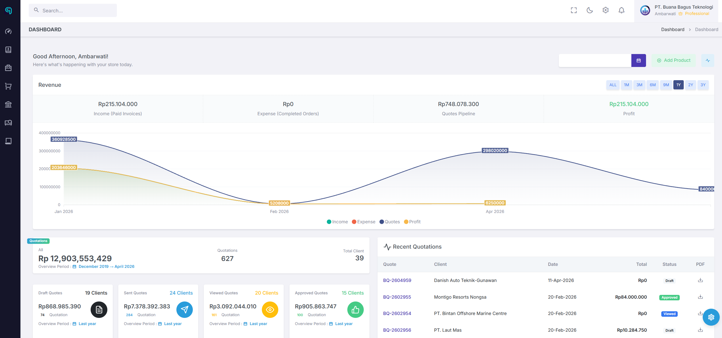 RESO Dashboard