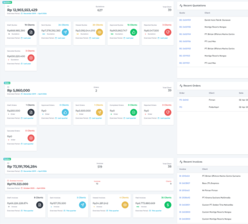 Sales Invoice Project System